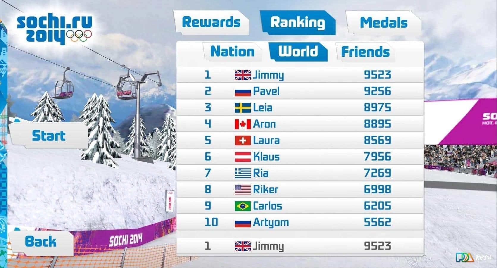 Sochi 2014: Ski Slopestyle