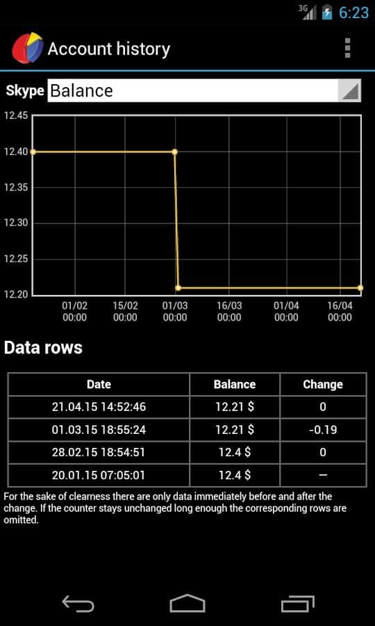 AnyBalance
