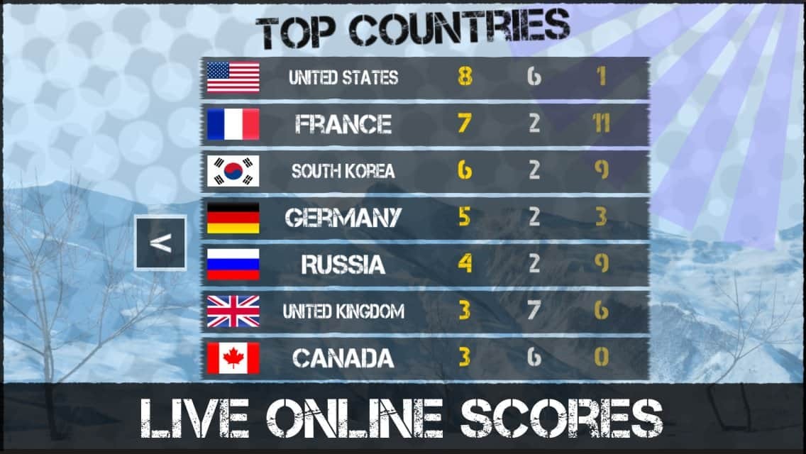 Crazy Bobsleigh: Sochi 2014