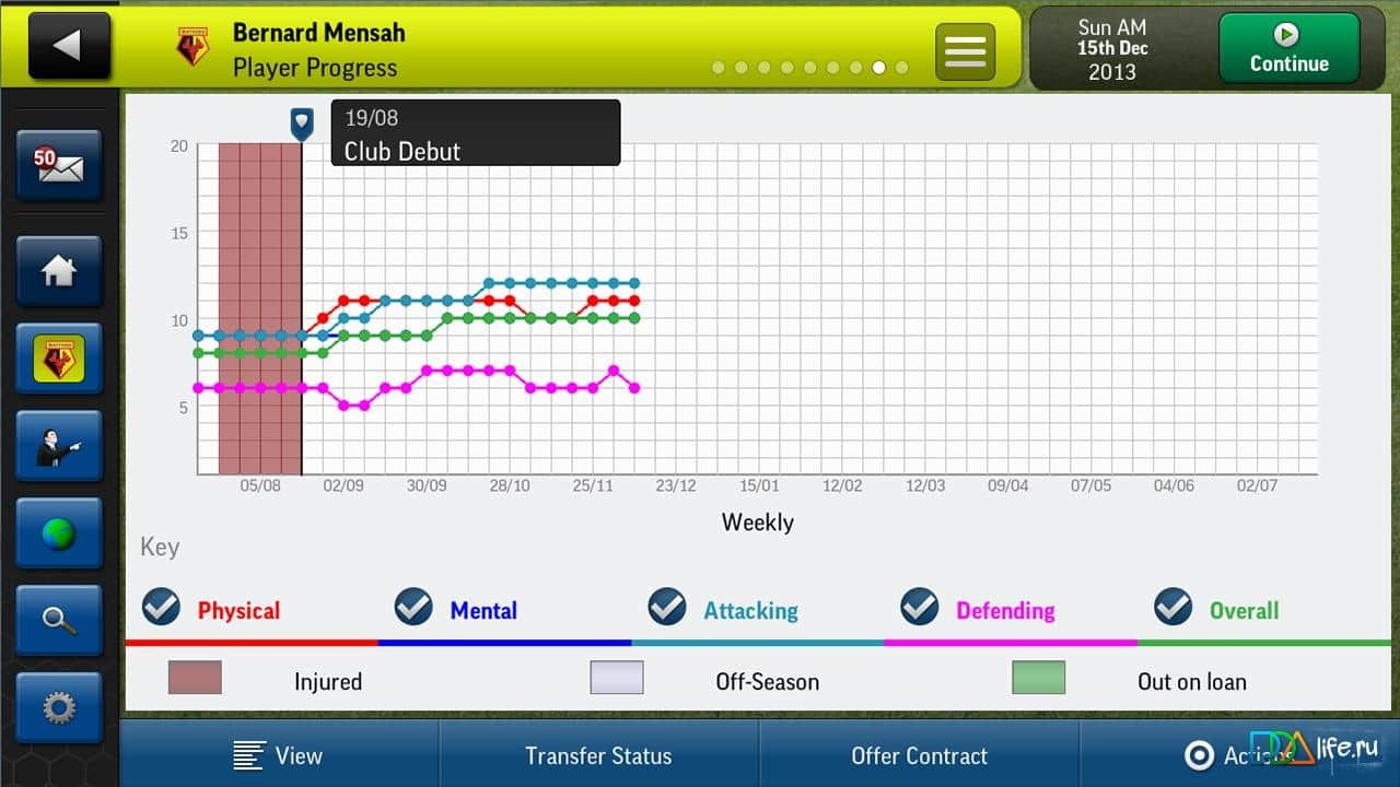 Football Manager Handheld 2014