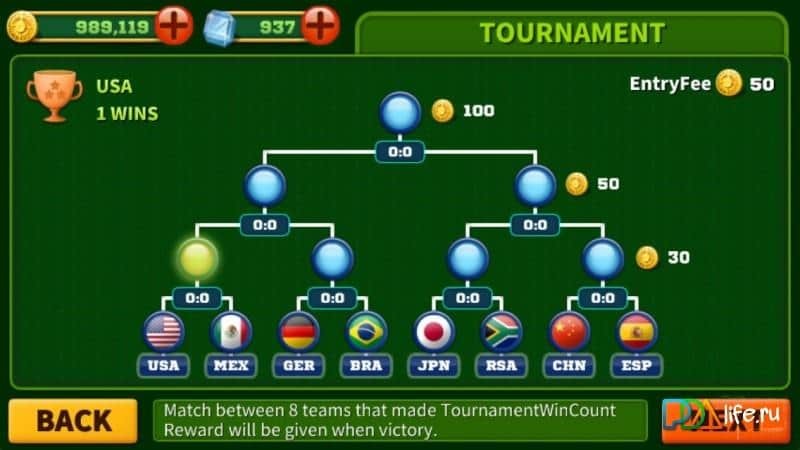 Man Of Soccer
